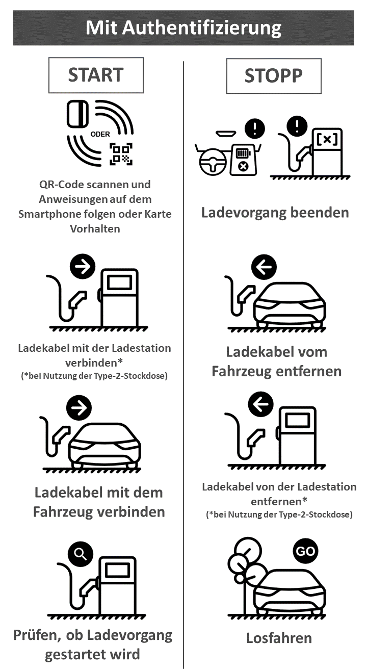 Anleitung